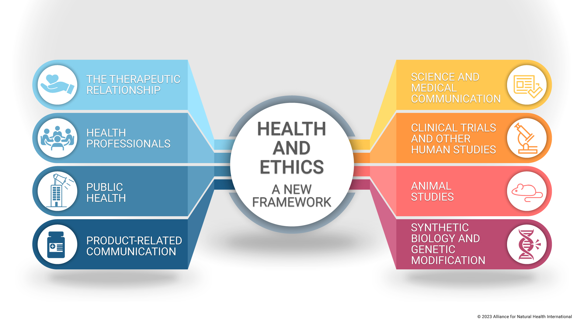 medical ethics